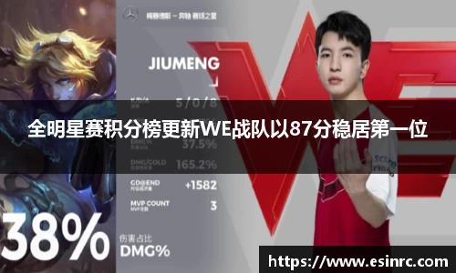 全明星赛积分榜更新WE战队以87分稳居第一位
