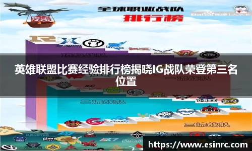 英雄联盟比赛经验排行榜揭晓IG战队荣登第三名位置
